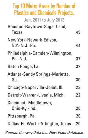 Top10PlasticChem_MetrosChart