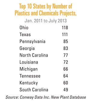 Top10PlasticChem_MetrosChart