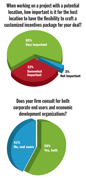 Survey2PieCharts