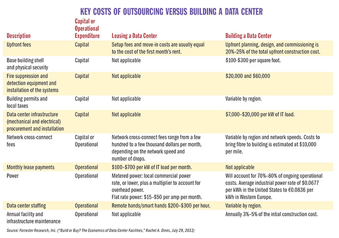 Costs_OutsourcingBuiding