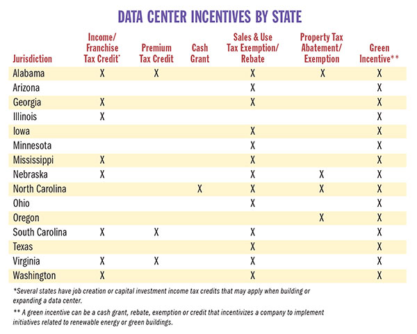 DataCntrsIncentives_States