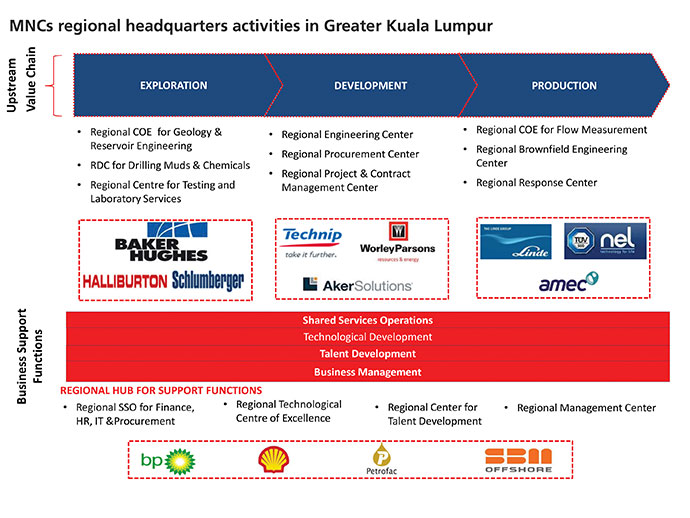 IKLPresentation_OilGas040414pdf-4Final