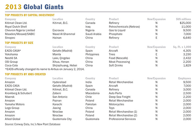 2013GlobalGiantsList