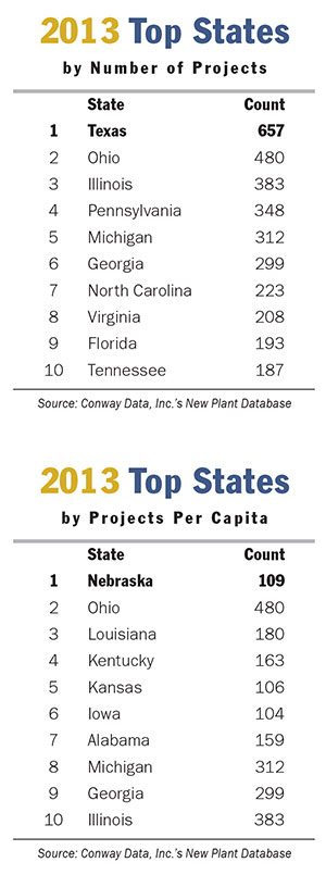 2013Top10StatesListx2