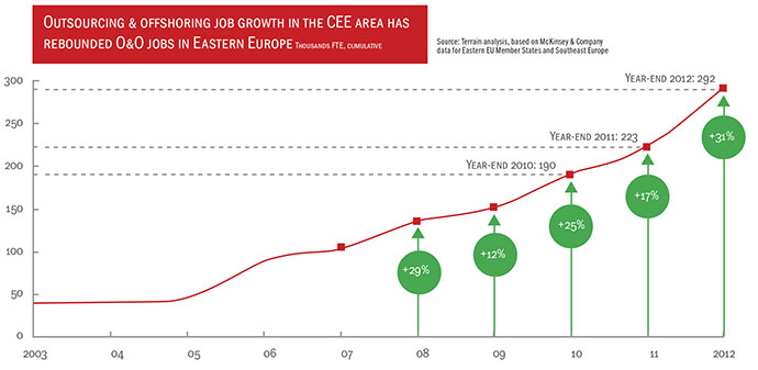 JobGrowthCEEChart