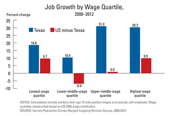 TXJobGrowthGraph