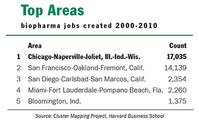 TopAreas_BiopharmJobs