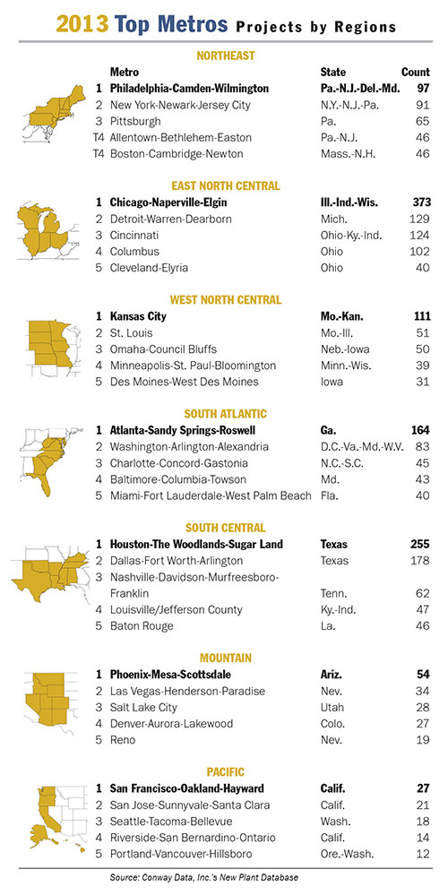 TopMetrosbyRegionChart