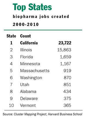 TopStates_BiopharmJobs