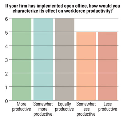 ProductivityChart