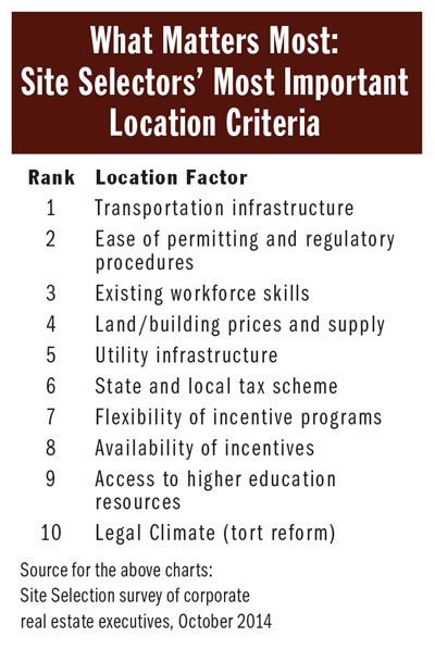 ExecSurveyLocCriteriaList