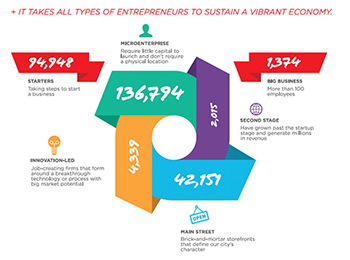 KCMOinfographic