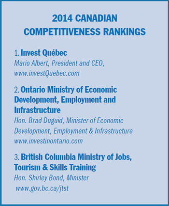 2014-canadian-competitiveness-rankings