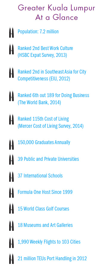 Greater-Kuala-Lumpur-At-a-Glance