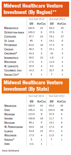 HealthcareInvestLists