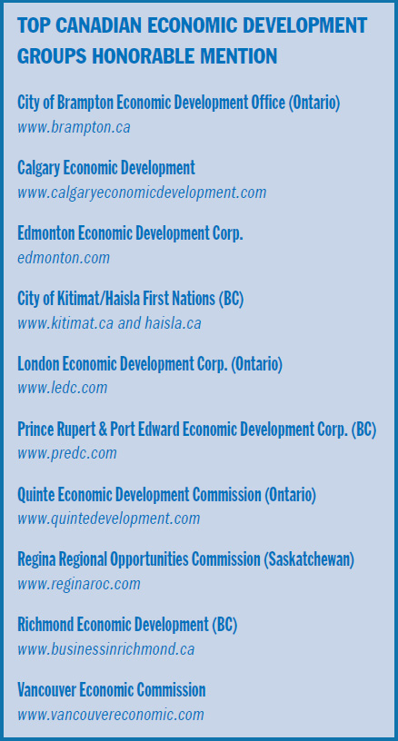 top-canadian-economic-development