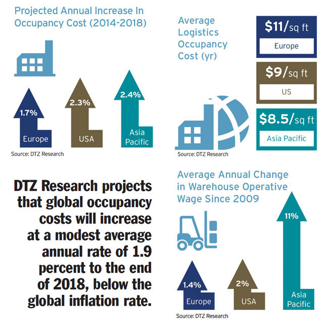 dtzresearch