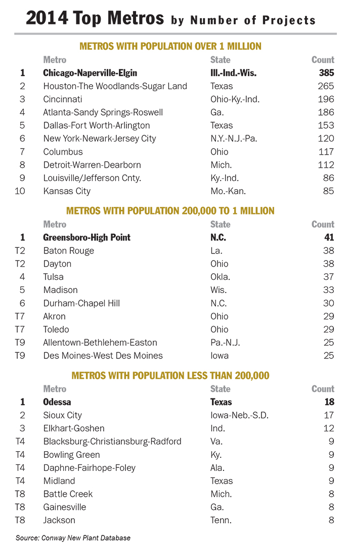 1503TopMetros-5