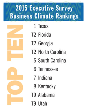 Executive Survey Rank List