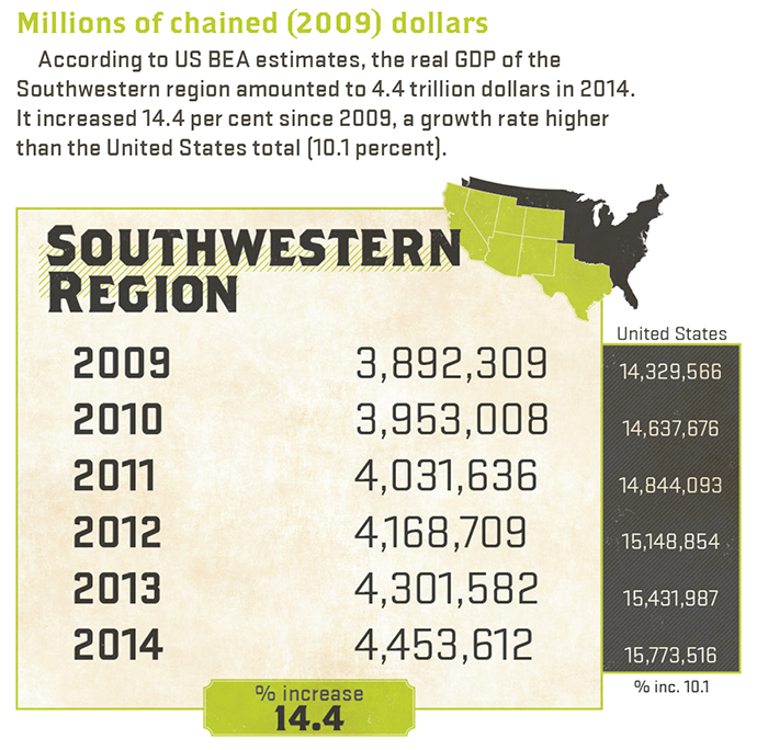 GDP Dollars Graphic