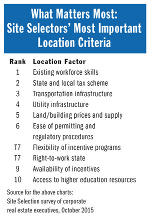 Location Critical List