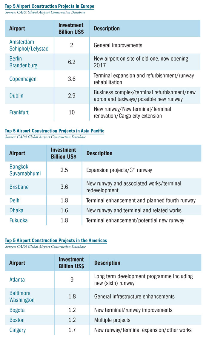 Airport Chart Construction