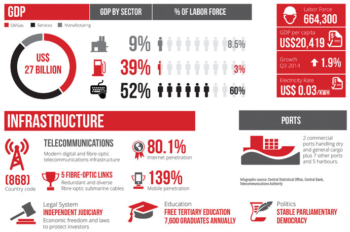 TT Infographics