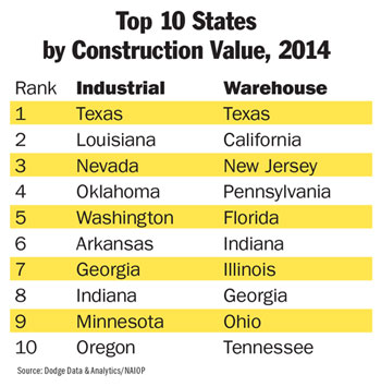 Top 10 States Construction List