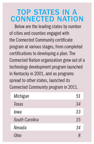 Top Connected States