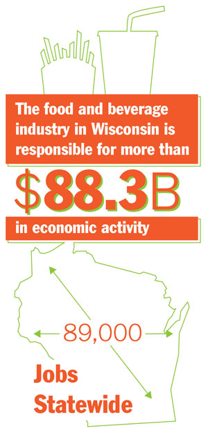 WI Food and Beverage Graphic