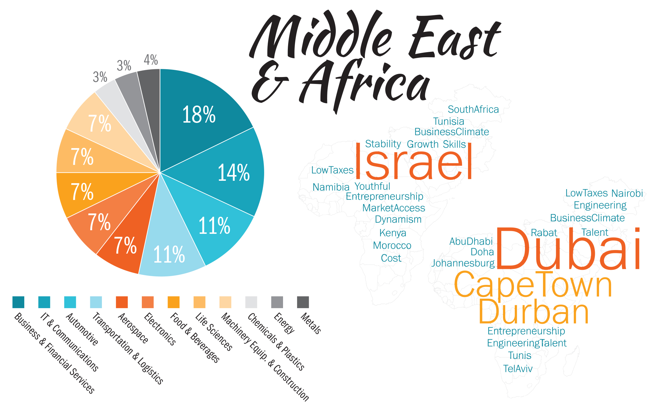 Middle East and Africa Graphic HR