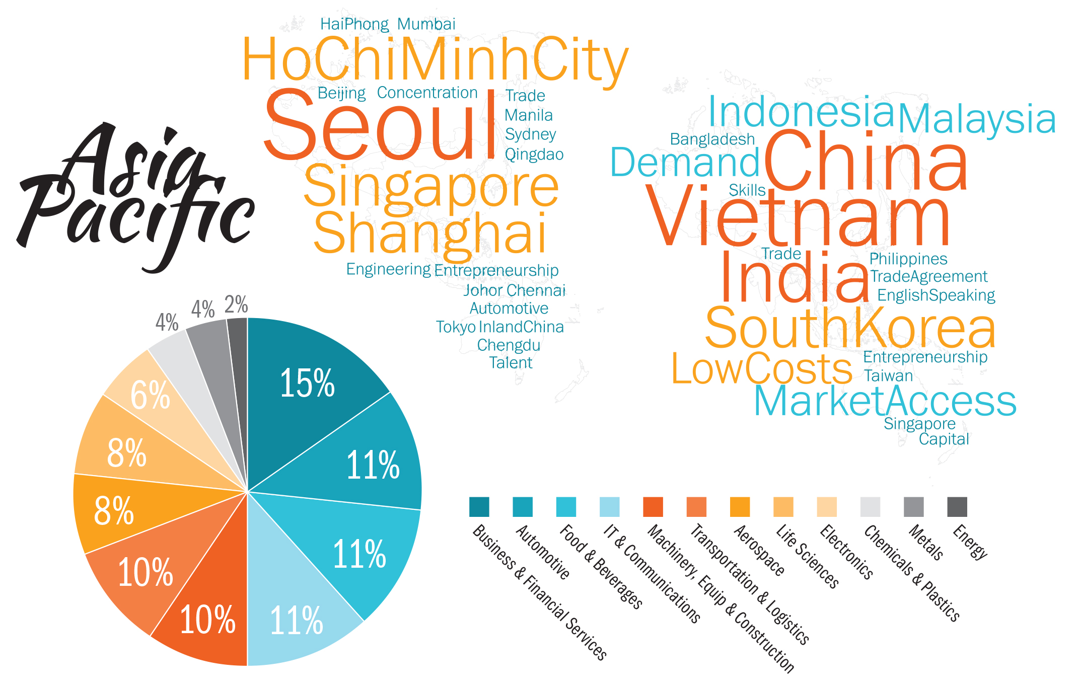 Asia Pacific Graphic HR