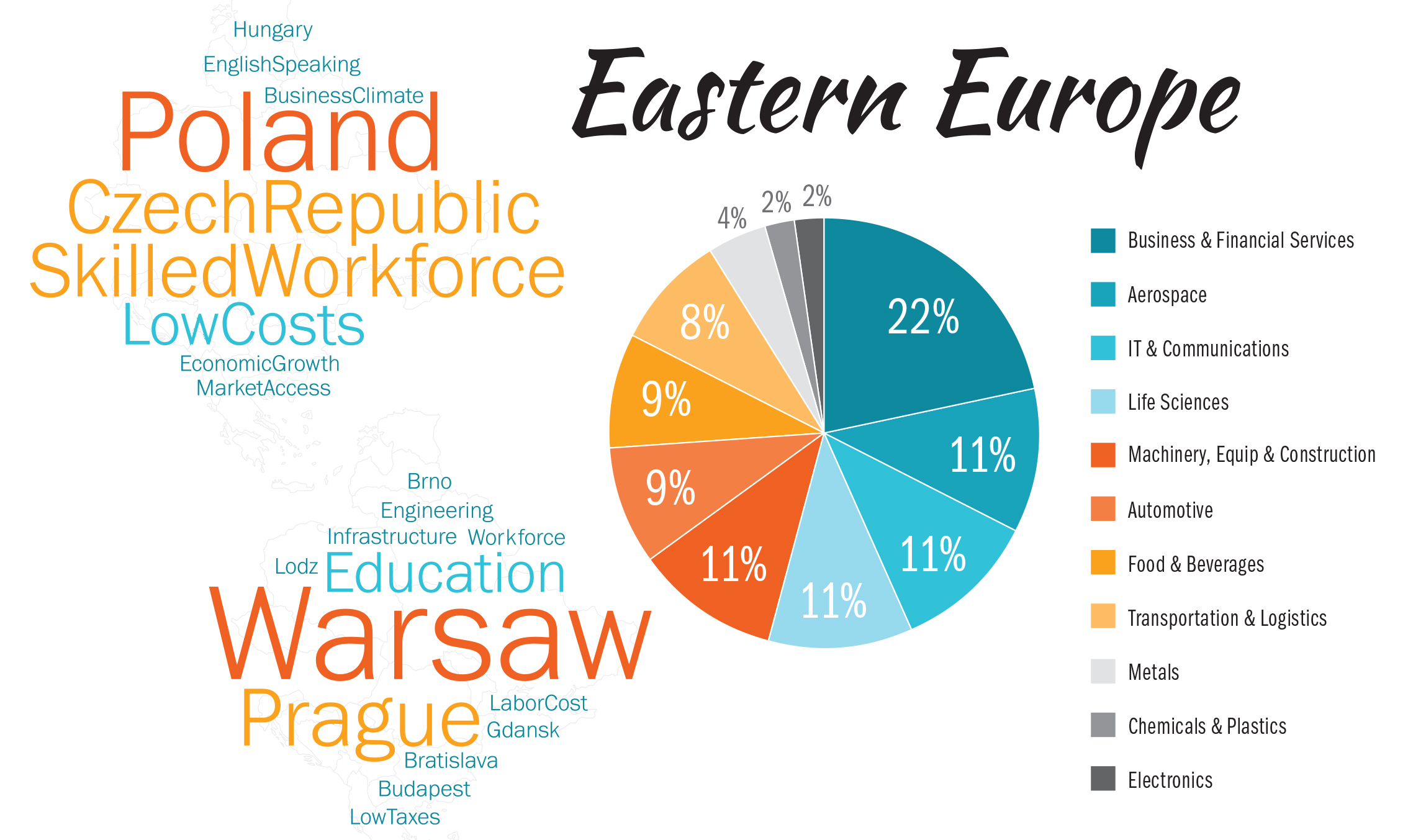 Eastern Europe Graphic HR