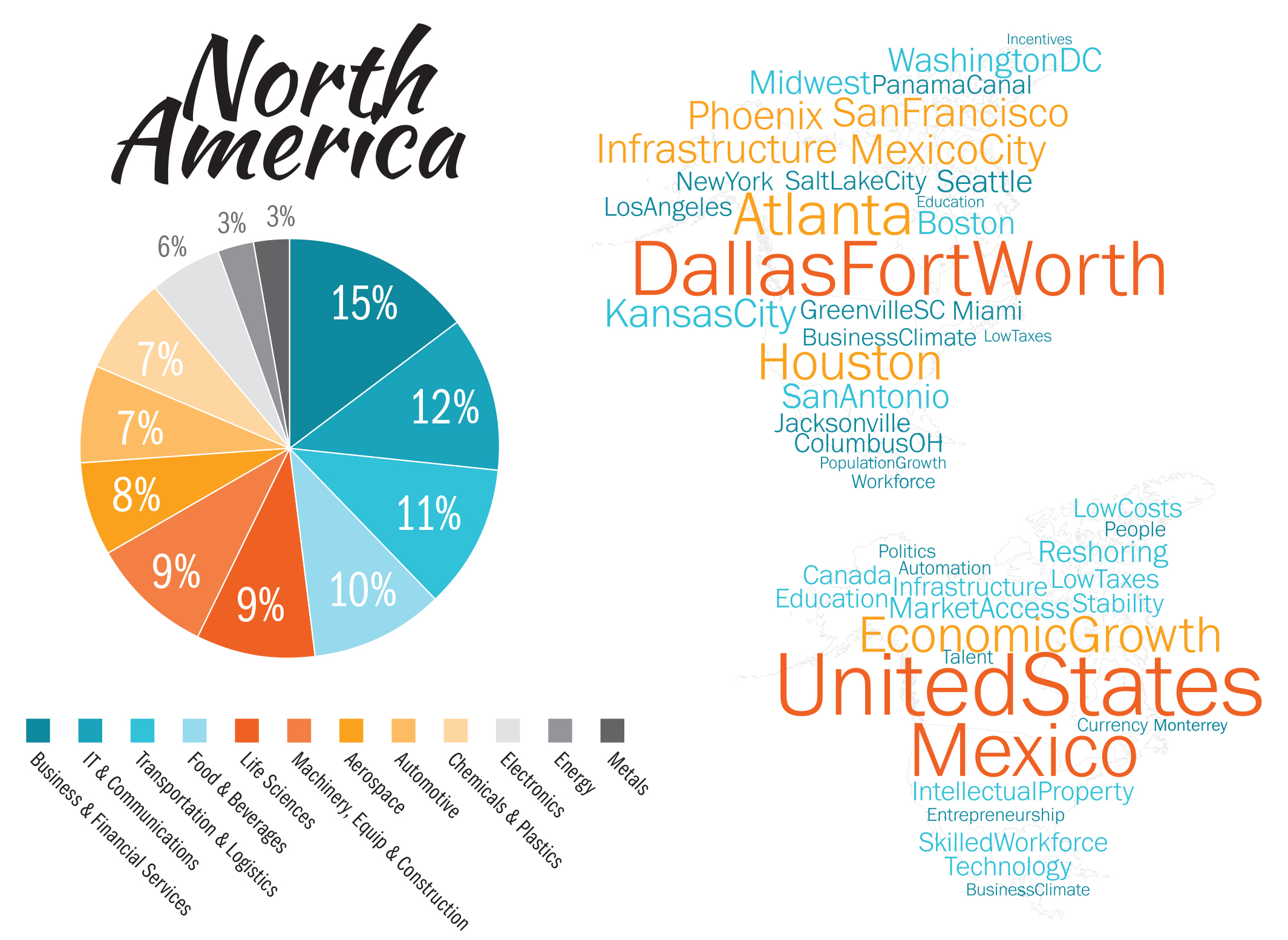 North American Graphic HR