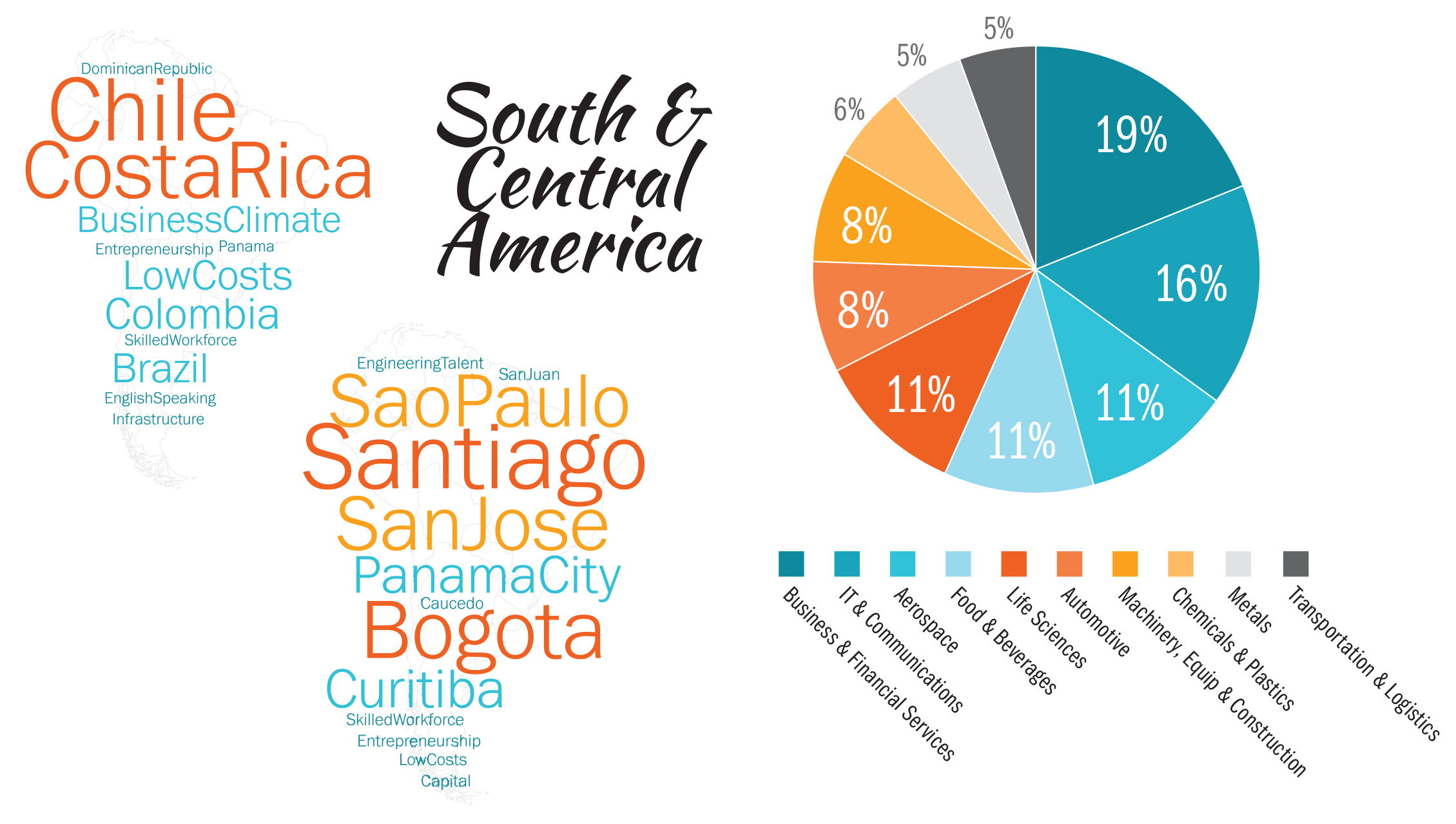 South and Central America Graphic HR