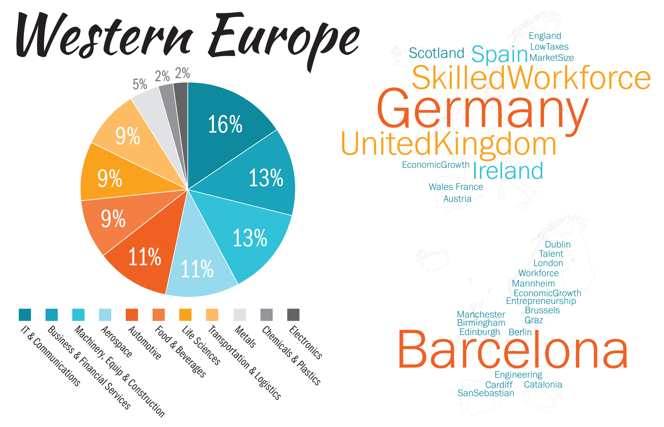 Western Europe Graphic HR