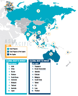 Asia Pacific Best to Invest