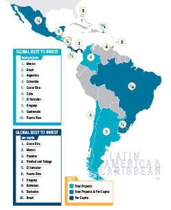 Latin America Best to Invest