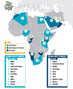 Middle East & Africa Best to Invest