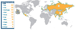 Most Projects by Country