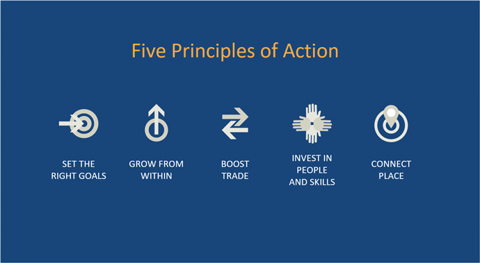 Five-Principles Chart