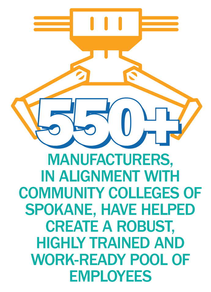 Manufacturer Employees Infographic