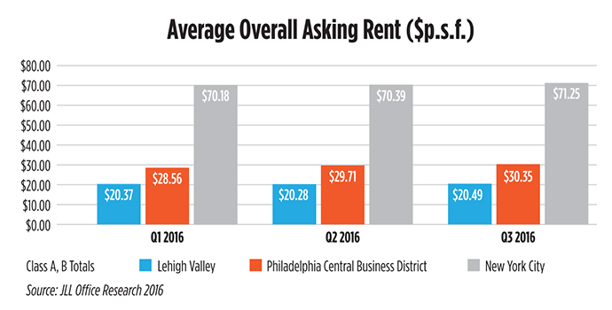 Rent Comparison Chart