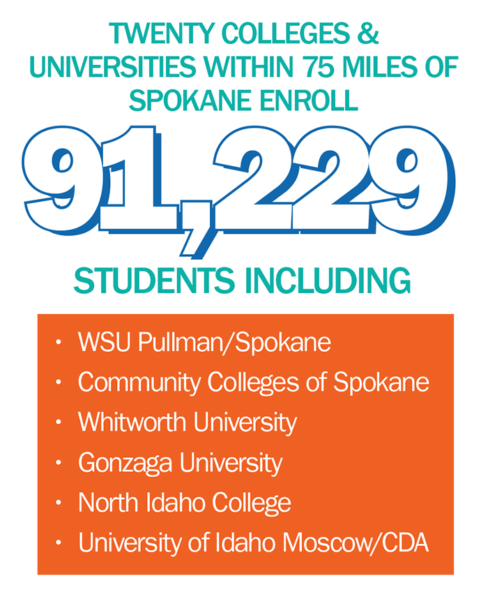 University Colleges List Infographic