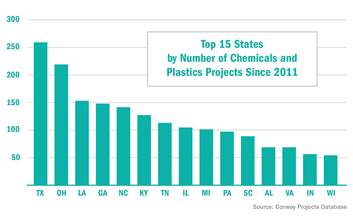 Top Plastics Projects Since 2011