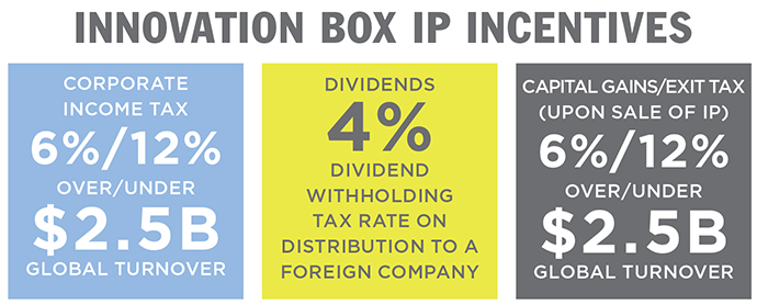 Incentives Graphic