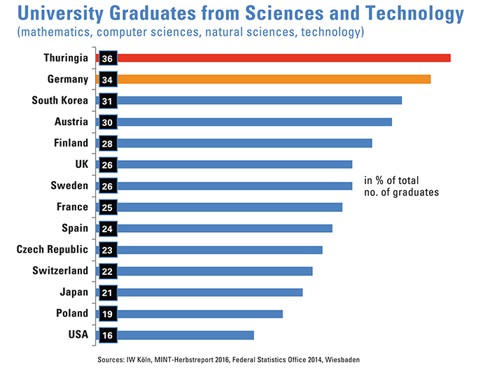 MINT Graduates from 2014