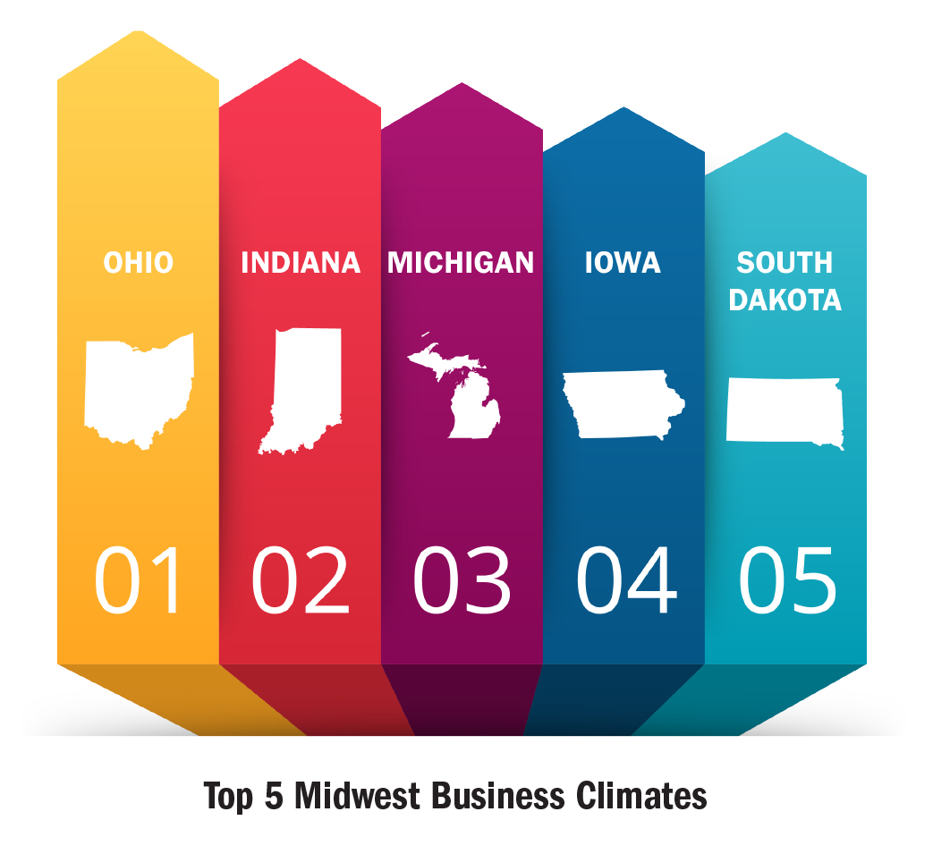 Top 5 Midwest Business Climates Graph