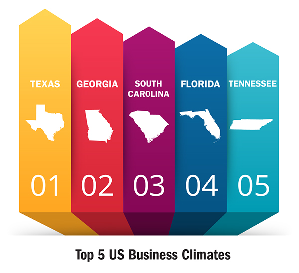 Top 5 US Business Climates Graph