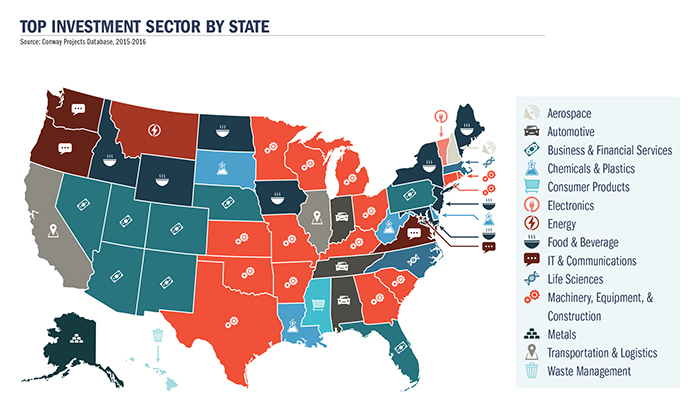 Top Invest Sector Map